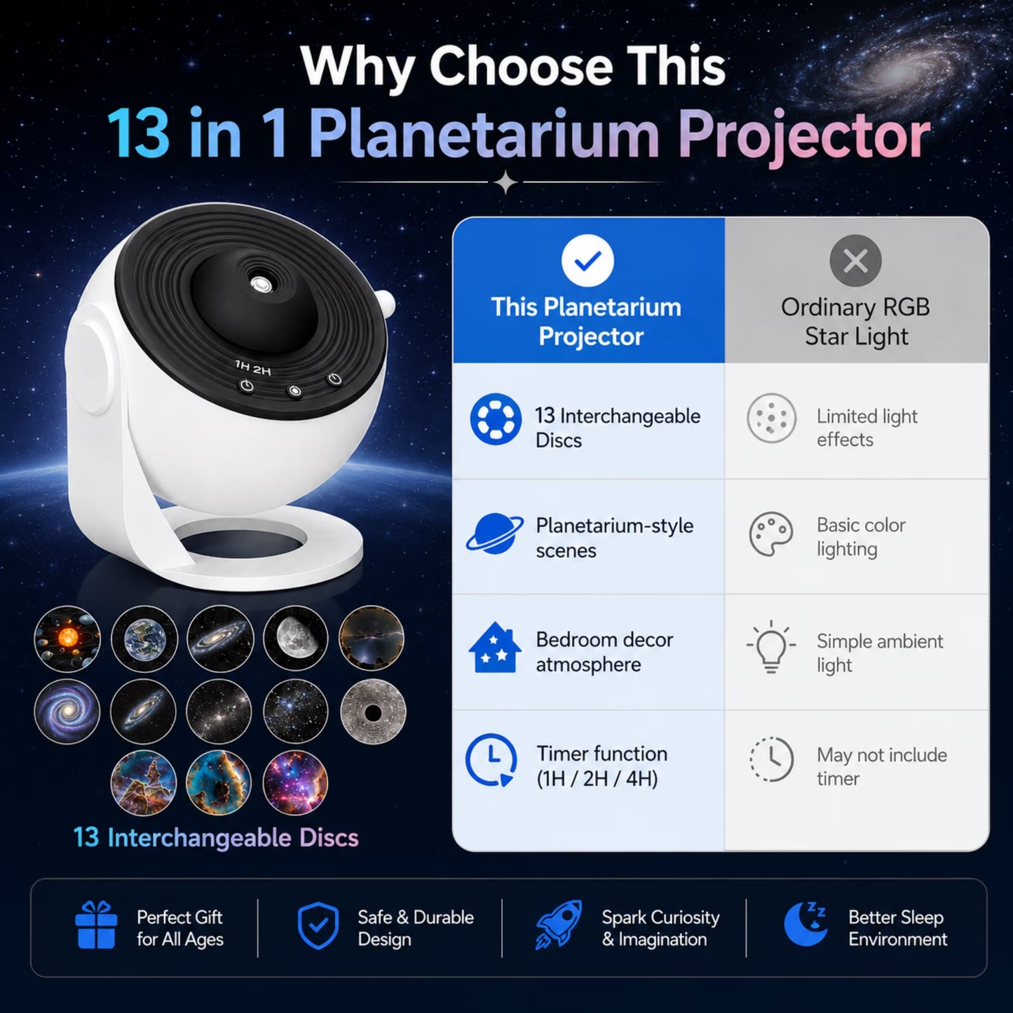 13 in 1 Planetarium Projector for Bedroom, Star Galaxy Projector Night Light with Timer, USB Powered Space Lamp for Room Decor, White