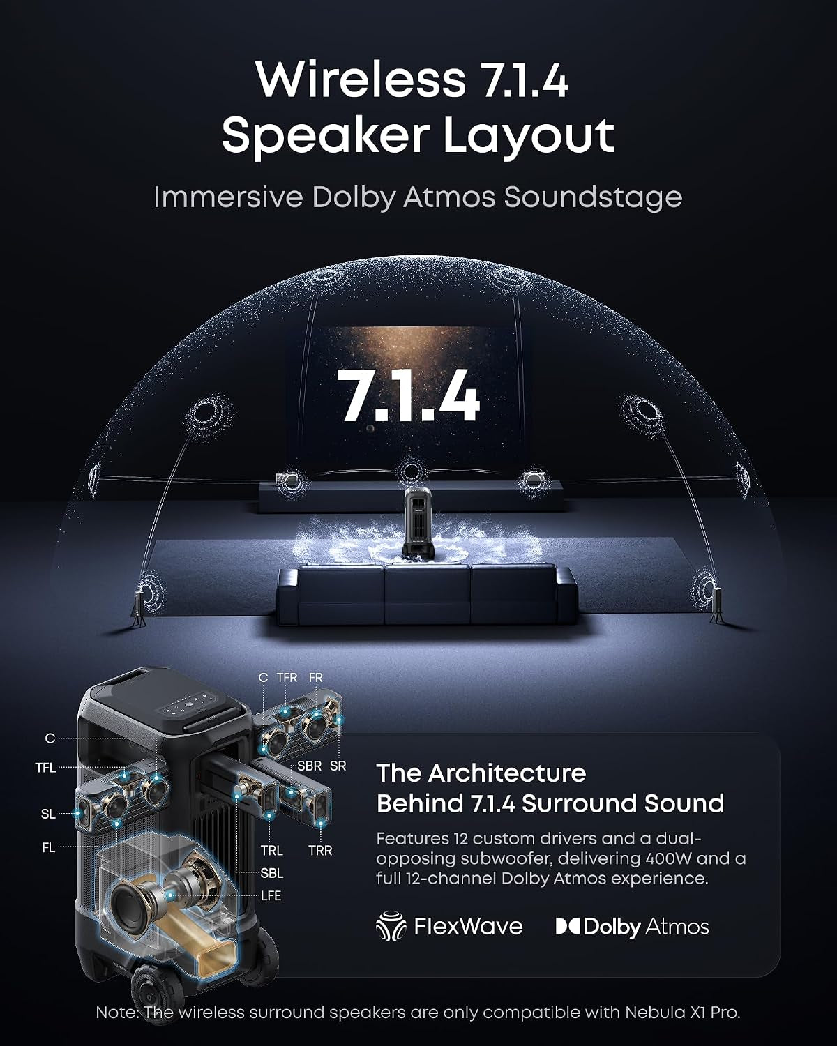 Soundcore Nebula X1 Pro with SOLIX C1000 Power Station, 4K Laser | 3,500 ANSI Lumens, 7.1.4 Spatial Sound, Dolby Atmos, Optical Zoom, 56,000:1 Contrast, for Indoor and Outdoor