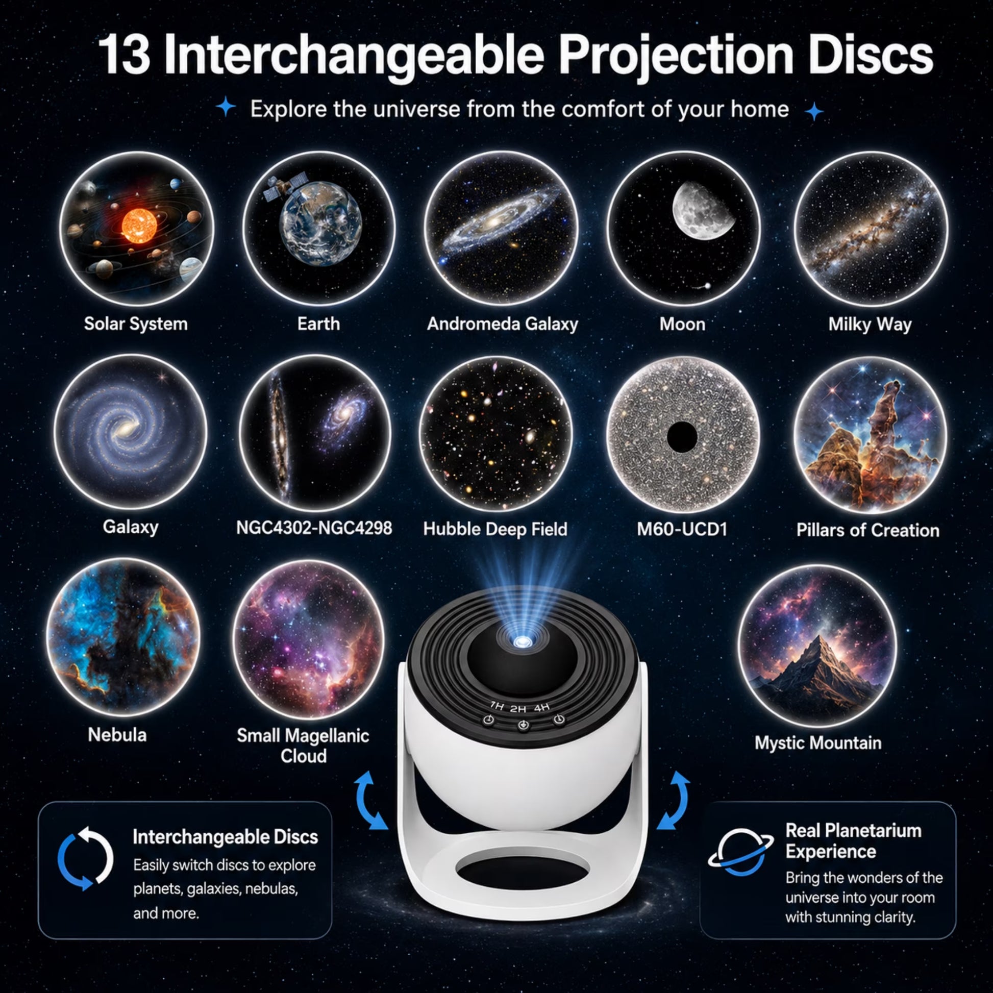 13 in 1 Planetarium Projector for Bedroom, Star Galaxy Projector Night Light with Timer, USB Powered Space Lamp for Room Decor, White